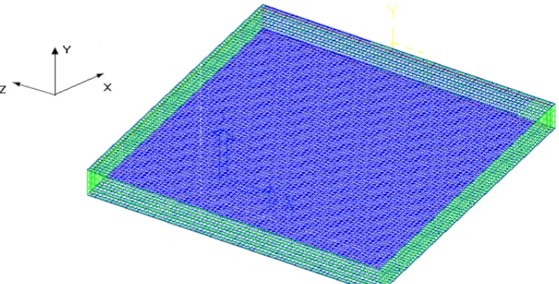 Fig. 4: Sandwich panel boundary condition and loading 