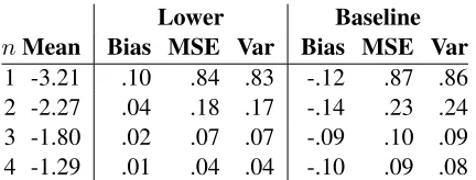 Table 1: Bias (mean error), mean squared error, andvariance (of the error) for the lower-order rest costnand the baseline