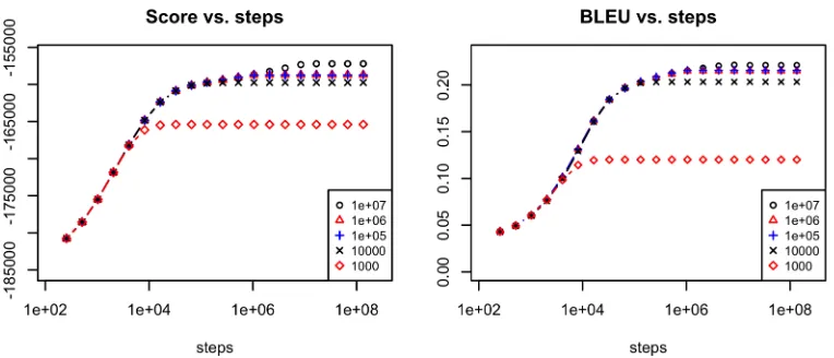 Figure 2: Search performance at different rejection limits