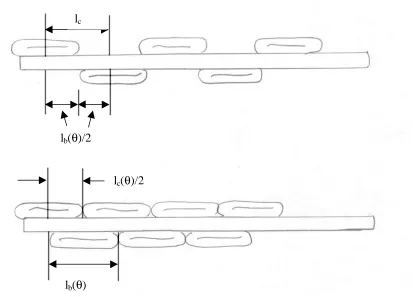 Figure 1.7 Relative bonded area where l/lb = 1 in the top diagram and l/lb = ½ in thebottom diagram (Perkins, 1990).