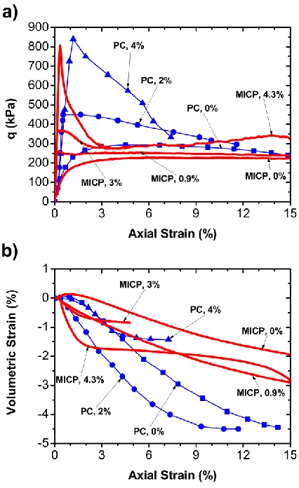 Figure 3.20 Comparison of mechanical response and deformation characteristics 
