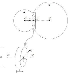 Figure 4.1 Parallel bond 