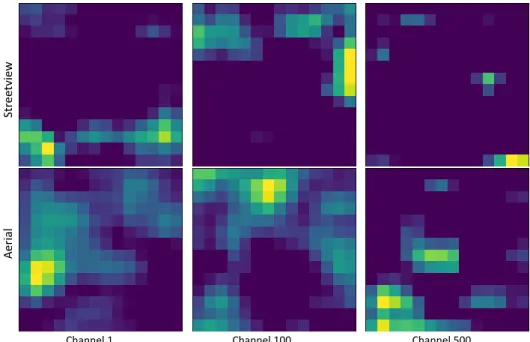 Figure 6. Example of the VGG16 bottleneck features of the street view (upper row) and the overhead remote sensing images (lower row) of one building in our dataset, which shows a probable reason of two-stream end-to-end fusion model not outperforming simpl