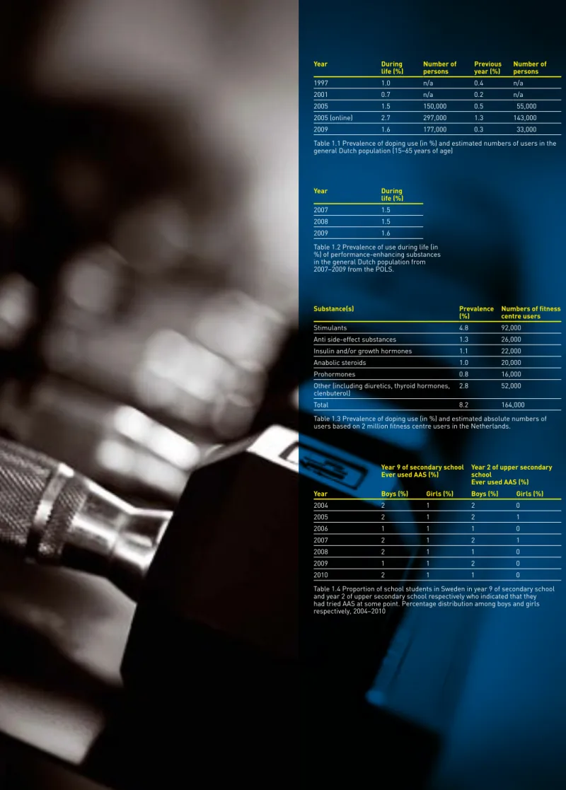 Table 1.1 Prevalence of doping use (in %) and estimated numbers of users in the  general Dutch population (15–65 years of age)