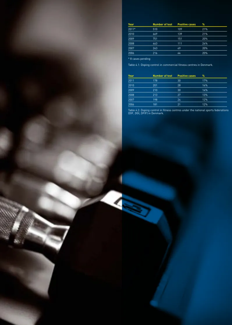 Table 4.1: Doping control in commercial fitness centres in Denmark.