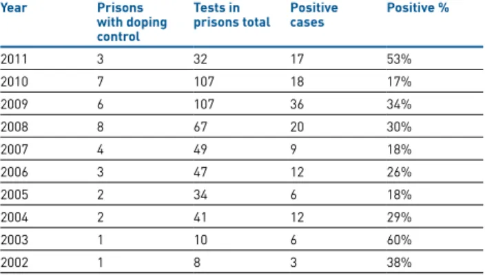 Table 5.1: Test statistics, Denmark