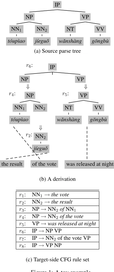 Figure 1: A toy example.