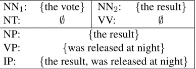 Table 2: The Viable preﬁx sets for Figure 1 (c)