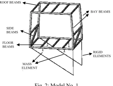 Fig. 3: Model No. 2 
