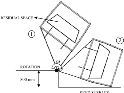 Fig. 5: Beam section modeled with shell elements. Cross section 100mm  