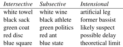 Table 1: Example ANs in the datasets.