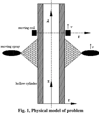 Fig. 1, Physic