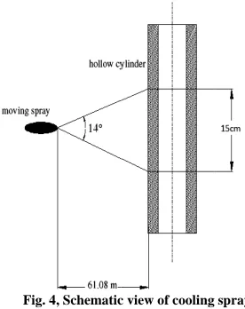 Fig. 4, SchematicF