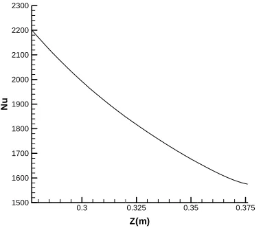 Fig. 6, GGeometry of cylinnder with initial position of coil