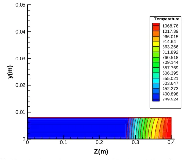 Fig. 10, Distribution of temperature within the axial cut through the  cylinder at the time of 150s 