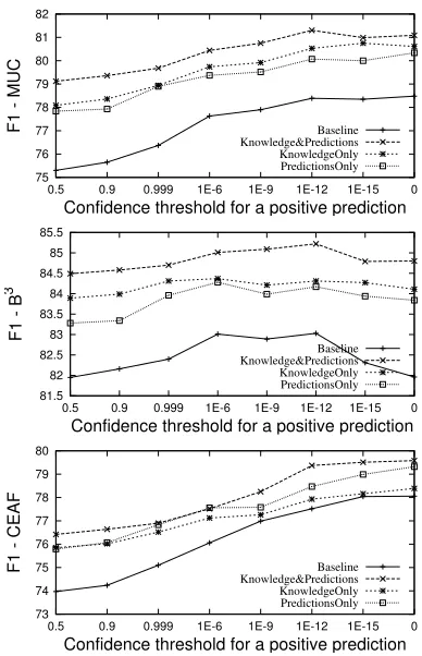 Figure 4: End performance for various systems.