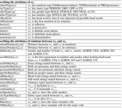 Table 1: Observed predicates.