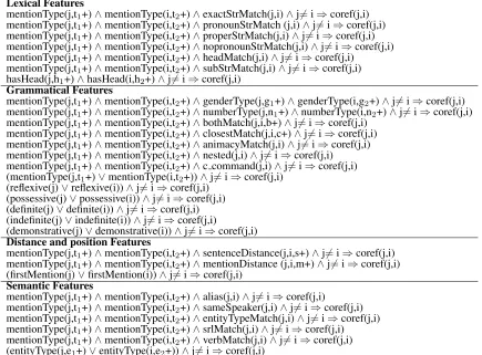 Table 2: Local Formulas.