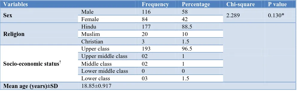 Table 1: Table depicting baseline socio-demographic data of study population and association between gender and internet addiction