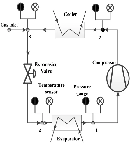 Fig. 2: The CO2 air conditioning cycle on p-h diagram 
