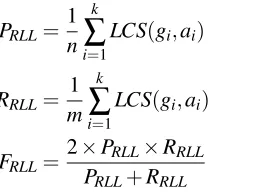 Table 3: this-issue resolution results with SVMrank. All means evaluation using all features