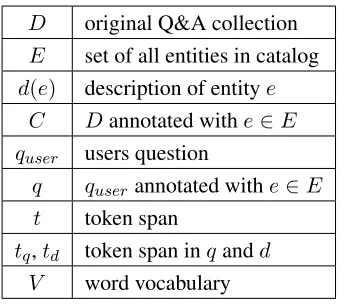 Table 1: Notation.
