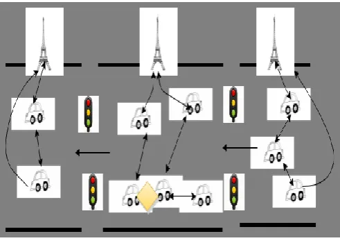 Figure 1: Basic VANET Structure 