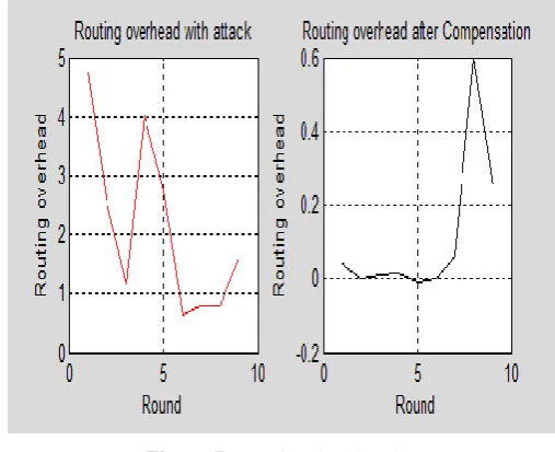 Figure 4: Input Window  