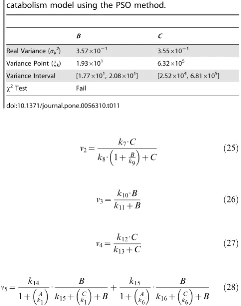 Table 12. x2 test for the parameter estimation of the argininecatabolism model using the PSO method.