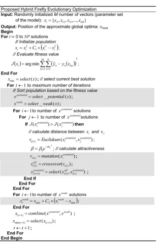 Figure 2. Algorithm of the proposed method. The proposed method is composed of the two major steps indicated by the shaded sections