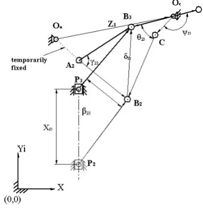 Fig. 2.  A planar seven-bar slider mechanism with variable  topology at its two dead-center positions, in Phase-II 