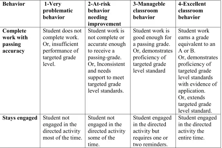 Table 1 Operational Definitions of levels of rating for each target behavior on the Behavior Report 