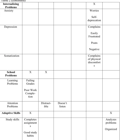 Table 2 (continued) 