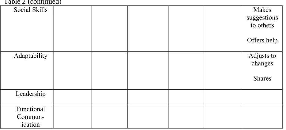 Table 2 (continued) 