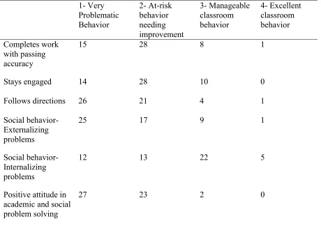 Table 3 Frequency of Behavior Report Card ratings 
