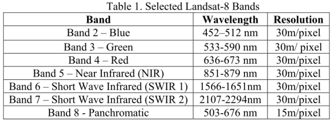 Table 1. Selected Landsat-8 Bands 