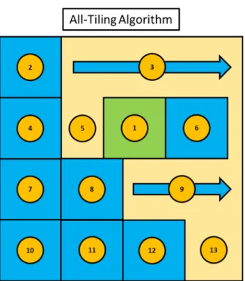 Figure 11. Landsat-8 scene tiled using the All-Tiling Algorithm. Green tiles  represent targets &amp; blue tiles represent background scenery 