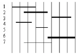 Figure 3: Interval representation 