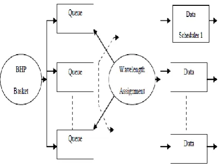 Figure 4: Internal Graph 