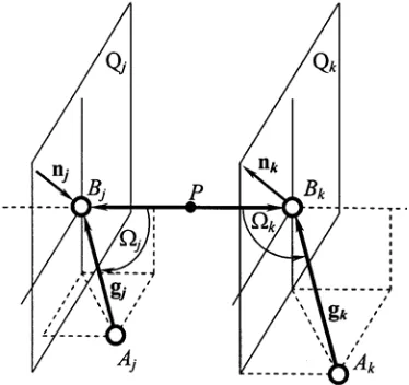 Fig. 3. Spatial layouts of vectors of j-th and k-th lines of a Jacobian A in a case when n0nj,k0, and hj||hk 