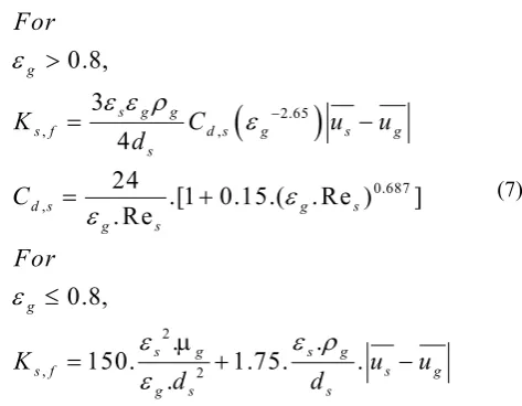 Fig. 4   CFB Riser 