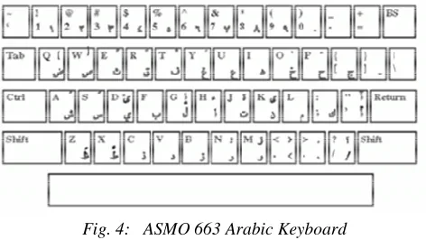 Fig. 4:   ASMO 663 Arabic KeyboardASMO 663 Arabic Keyboard 
