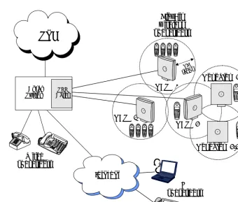 Figure 1  System Configuration