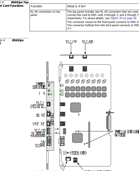 Table 4 Panel Card Functions