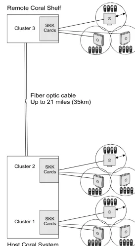 Figure 7  FlexAir System 