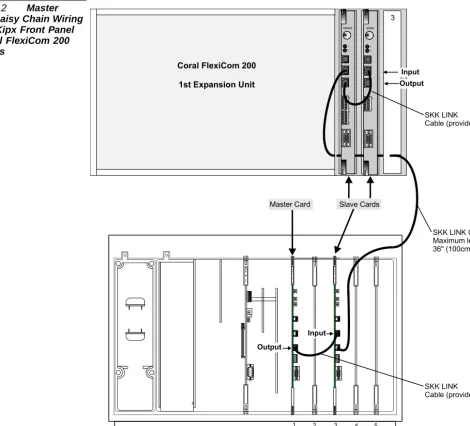 Figure 12  Slave Daisy Chain Wiring 