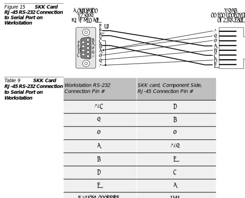 Figure 15  RJ-45 RS-232 Connection 