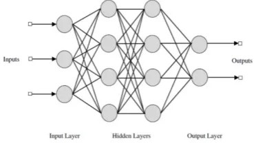 Figure 2. An example of a system used for the prediction of students' success (Guo et al., 2015)