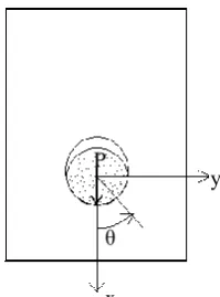 Fig. 5.  Schematic representation of composite joint x 