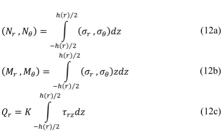 Fig. 1. Geometrical definition of an FGM circular plate with 